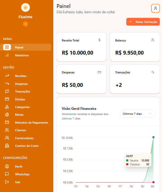 Dashboard do Fluxime em um dispositivo